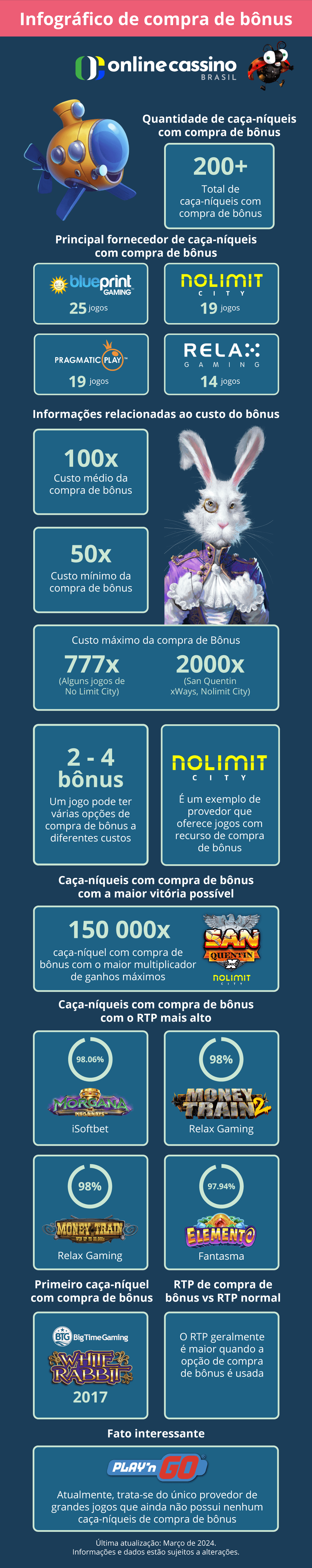 Caça-níqueis com compra de bônus_Brasil