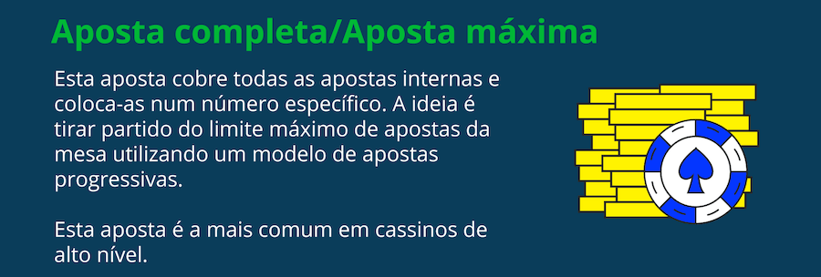 Aposta completa e máxima na roleta