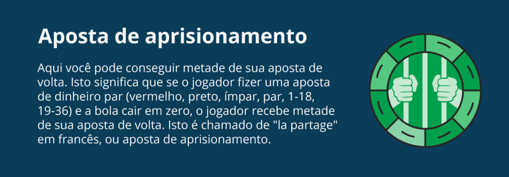 Aposta de aprisionamento Brasil