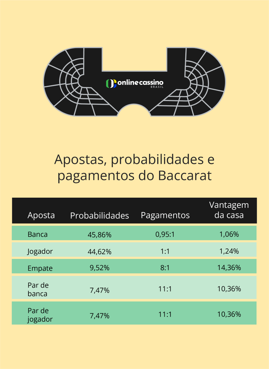 como jogar baccarat