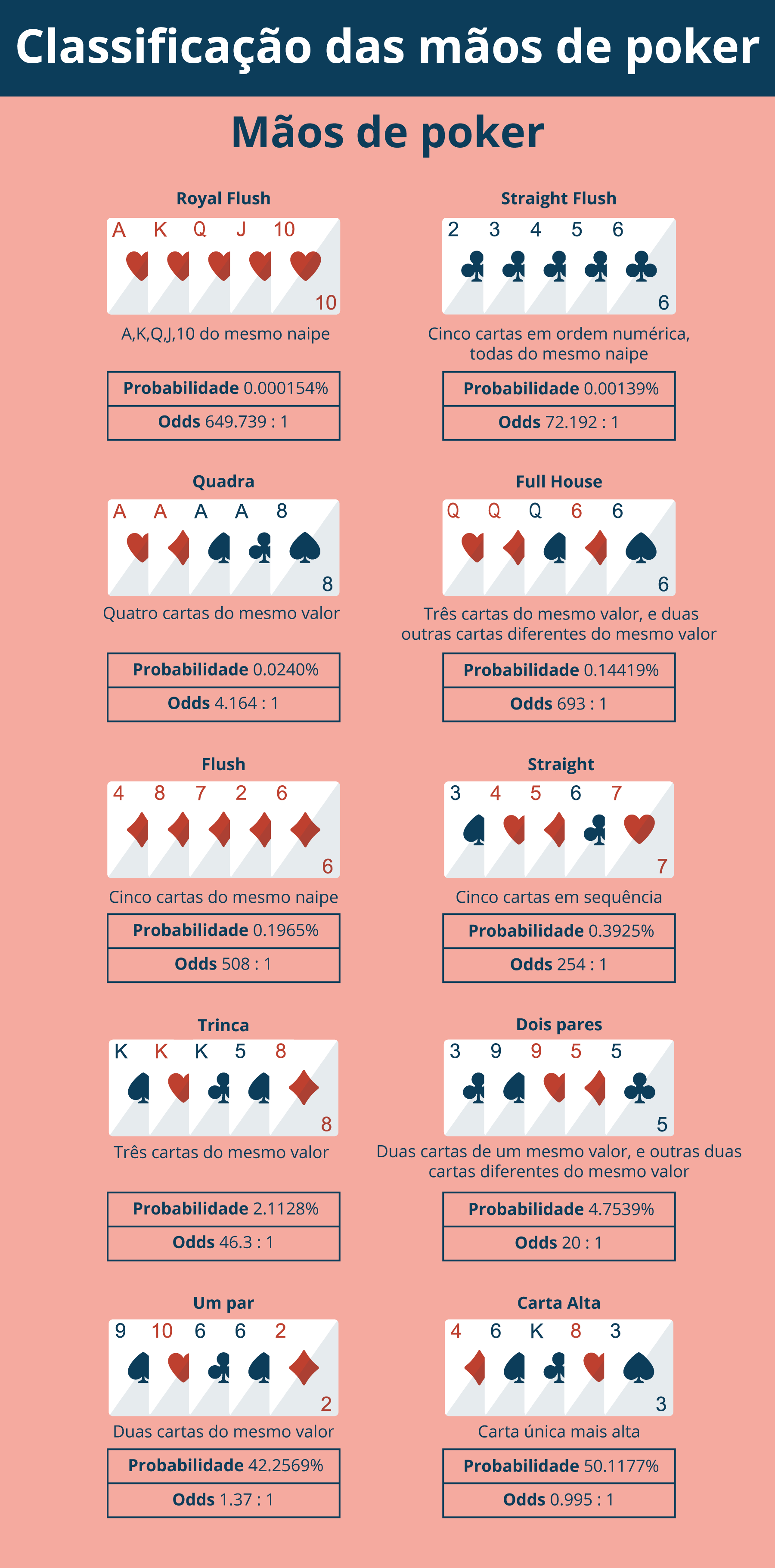 BR-Order-Poker-Hands-Probability-Infographic