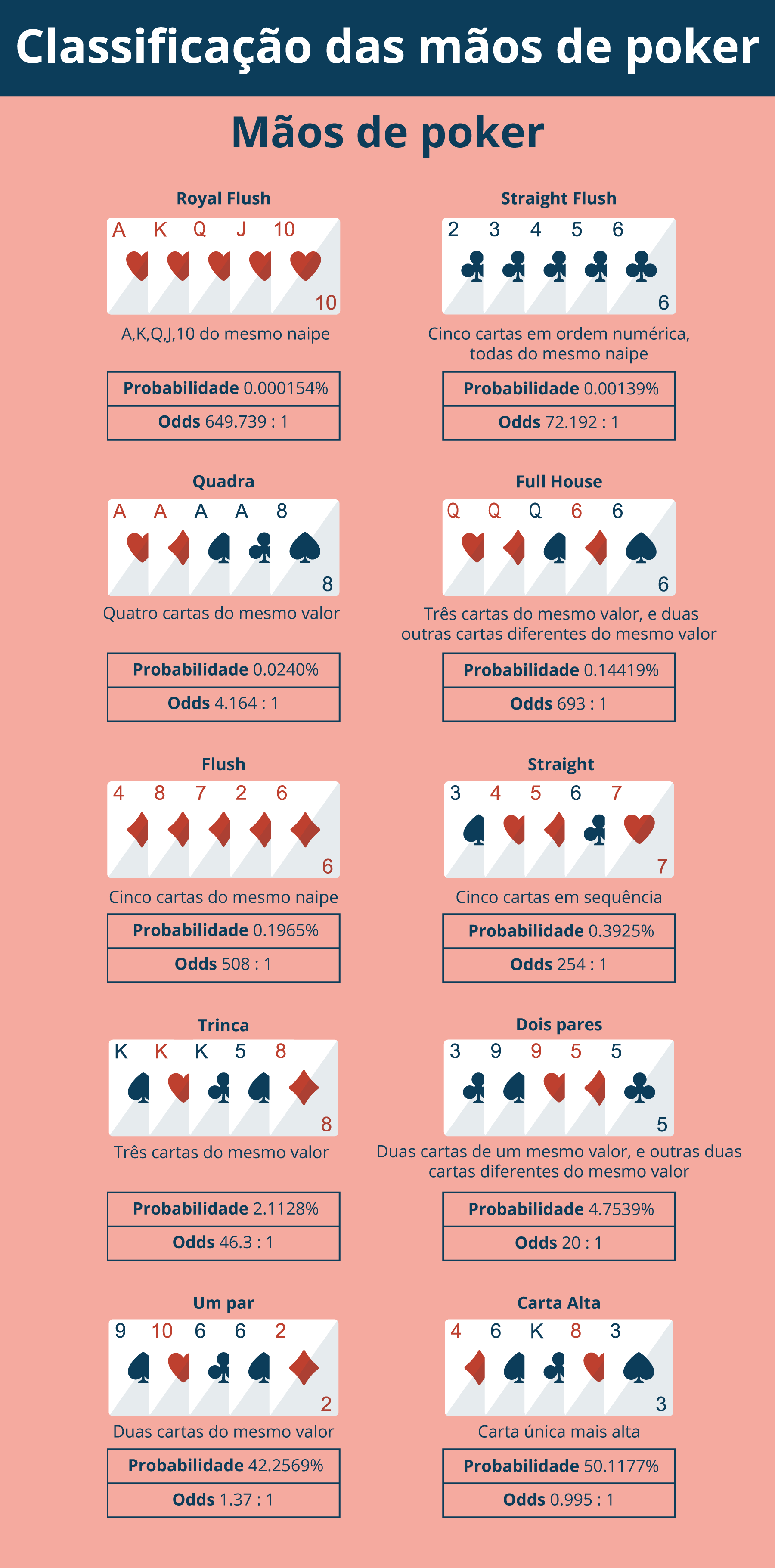 Estratégias de poker mais bacanas e que deve usar!