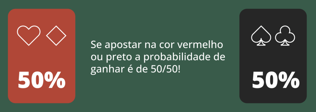Regras de roleta