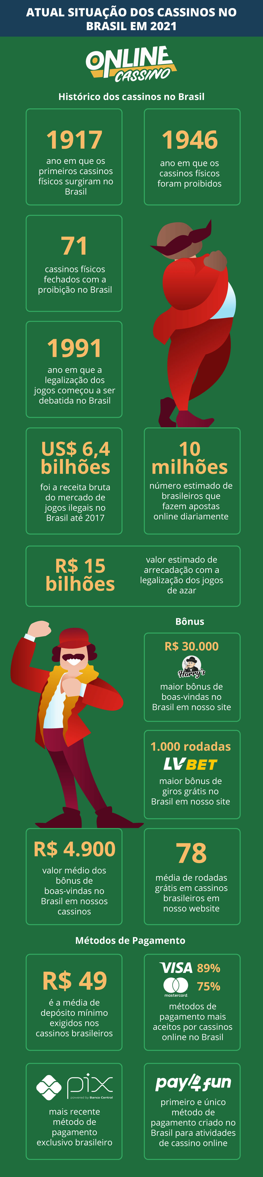 Qual a situação dos cassinos no Brasil em 2021