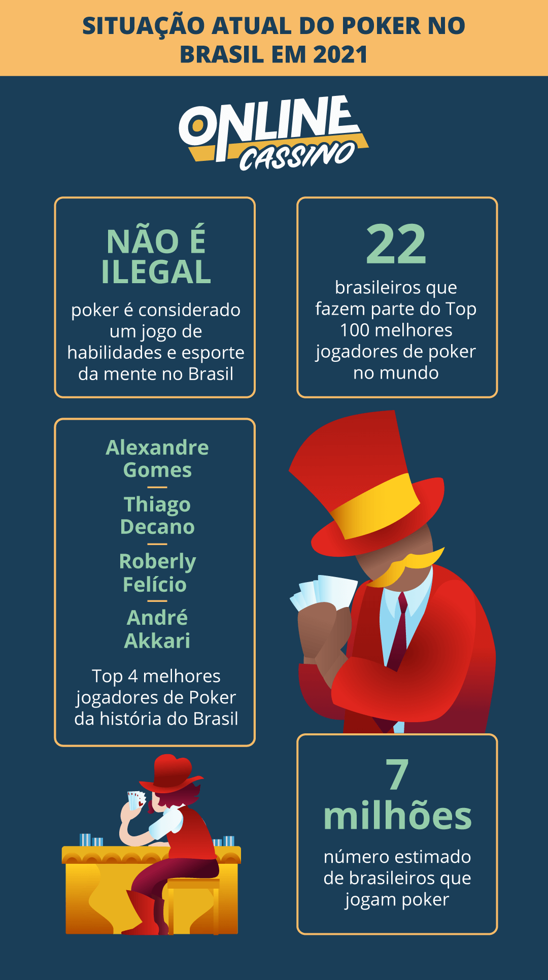 Situação do Poker no Brasil 2021