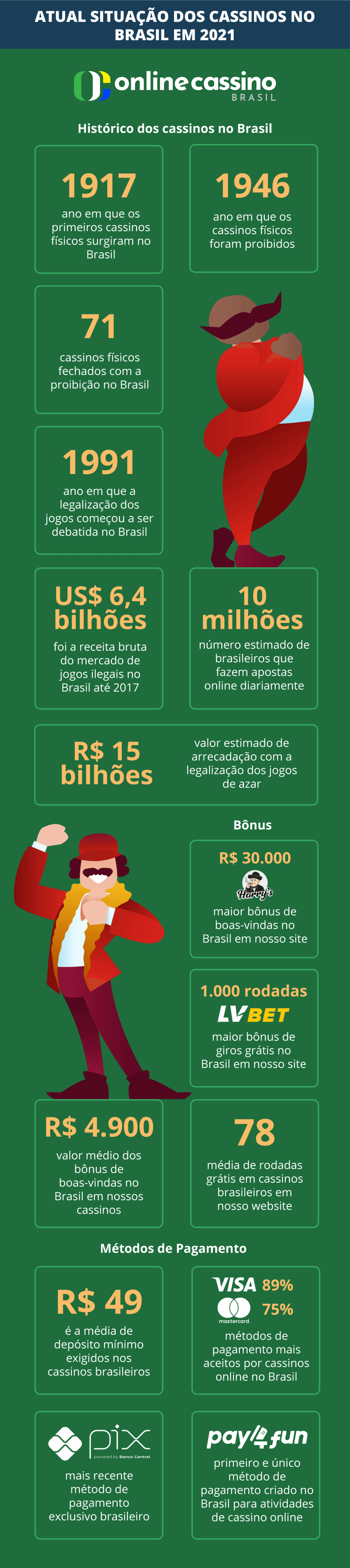 casino  Funciona apenas nestas condições