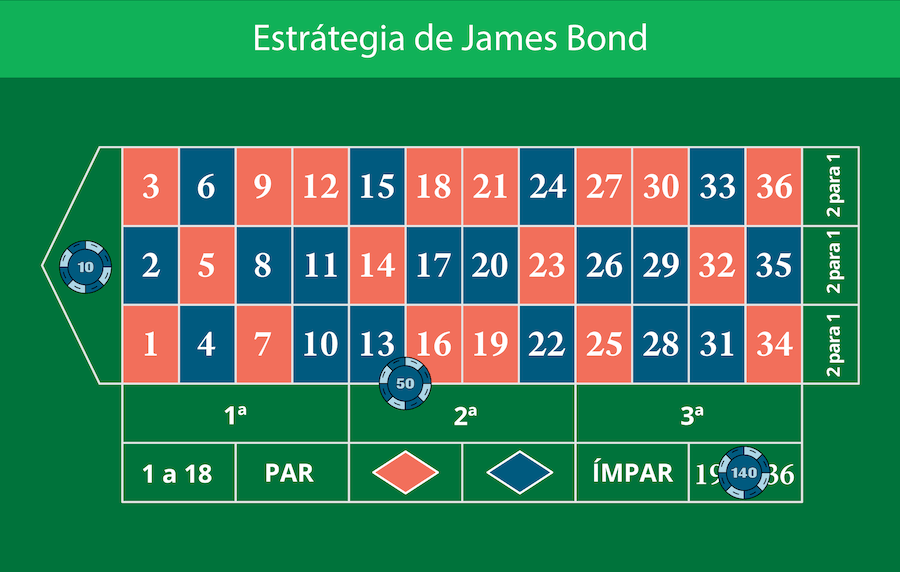 Roleta online: 10 Melhores sites para jogar roleta online - Informe  Especial - Jornal VS