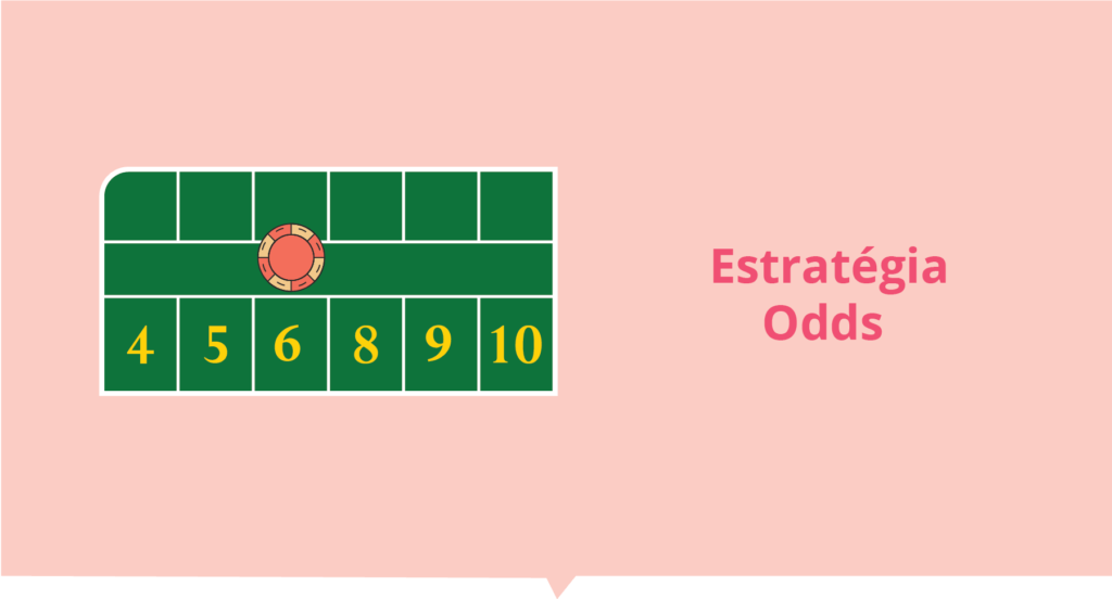 Estratégia de Dados de odds