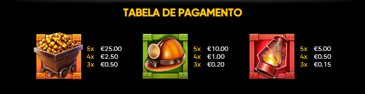 Pagamento Dynamite Miner slot