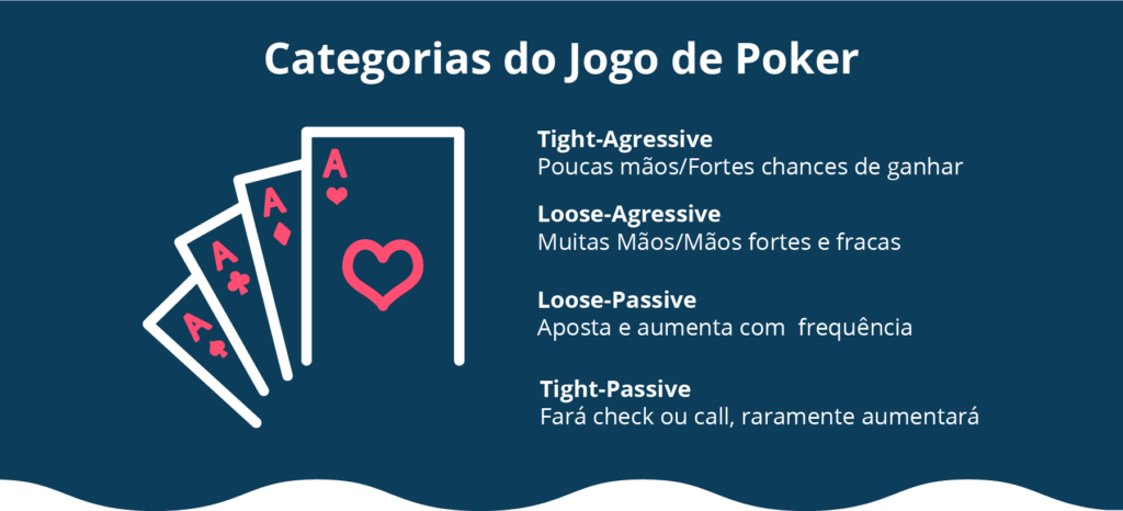 Categorias de Jogo de Poker 