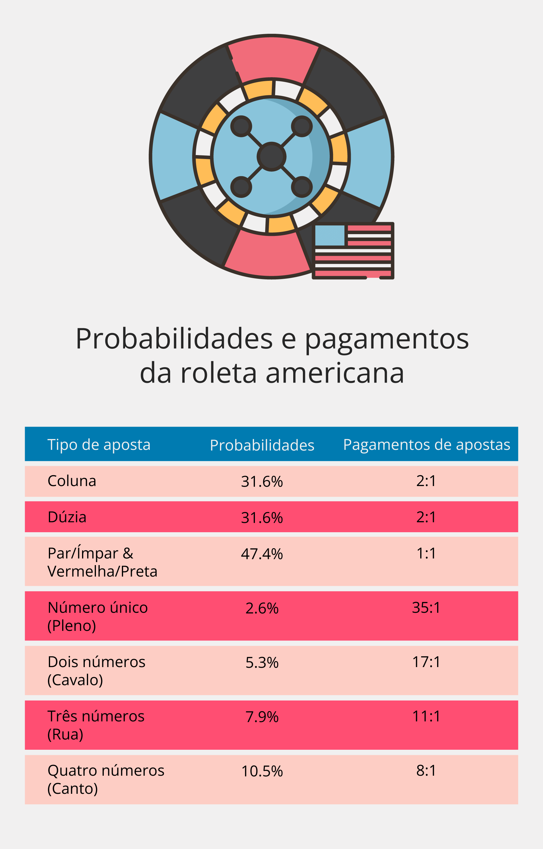 Regras da roleta americana do cassino infografia de jogo e