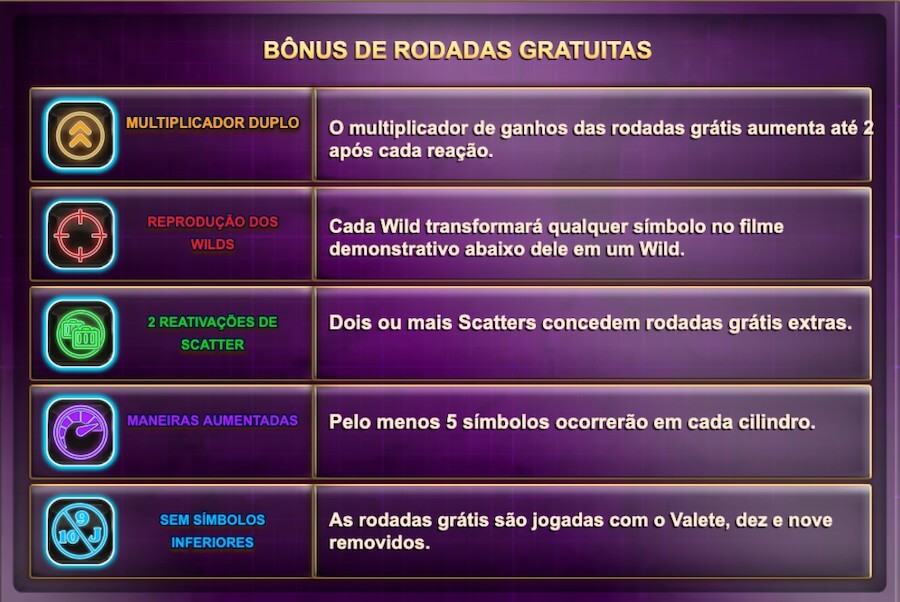 Recursos giradas grátis Max Megaways BTG