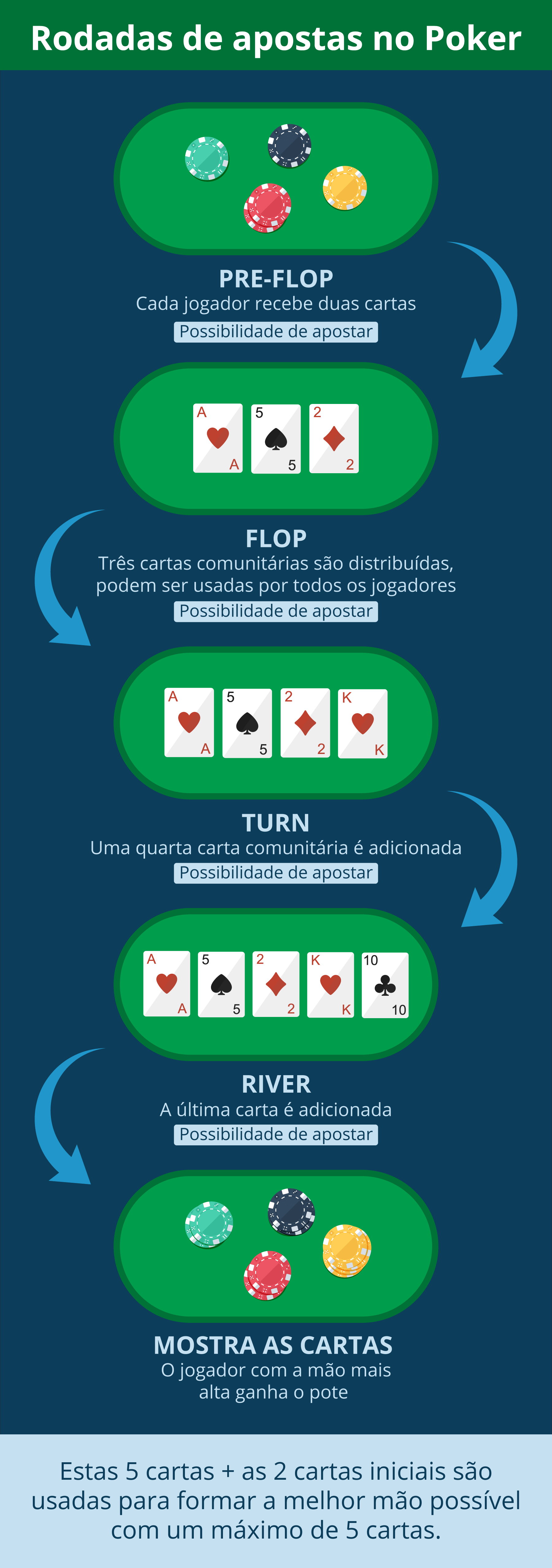 Como Jogar Poker - Guia das Regras Iniciantes - LeoVegas