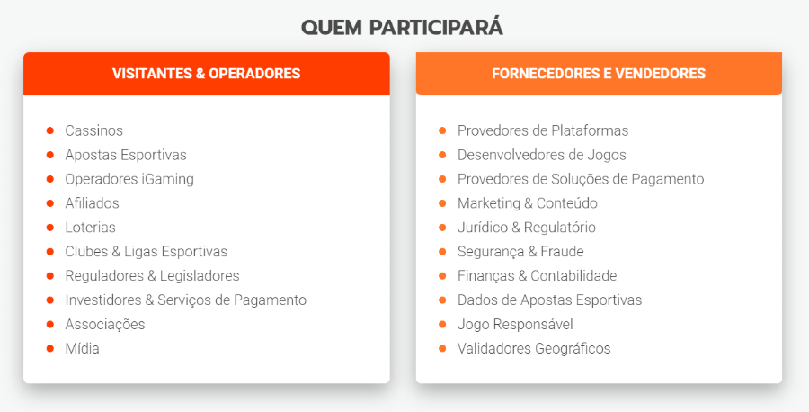 SBC Summit Rio 2024 Participantes