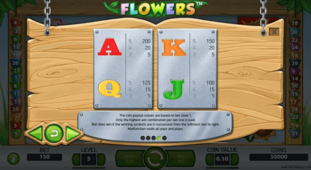 Avaliação do Slot Flowers da NetEnt
