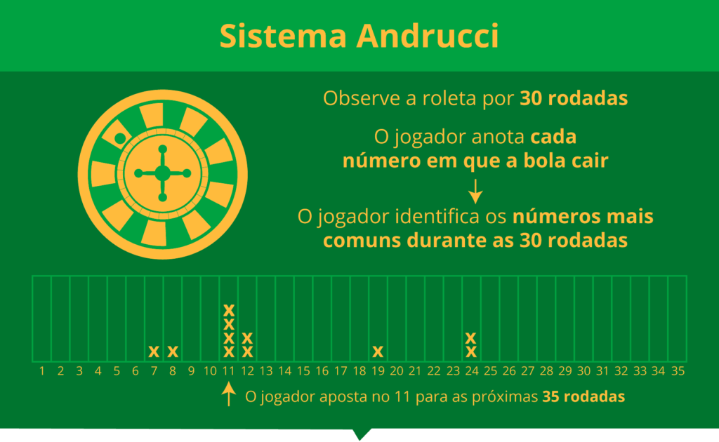 estrategia cores roleta