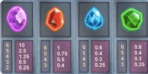 Símbolos diferentes no Wild Portals Megaways BR