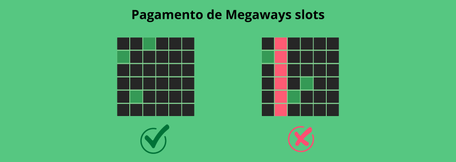 Slots Megaways