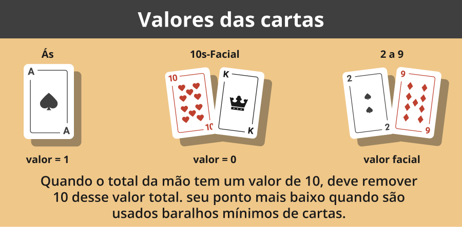 baccarat jogo regras