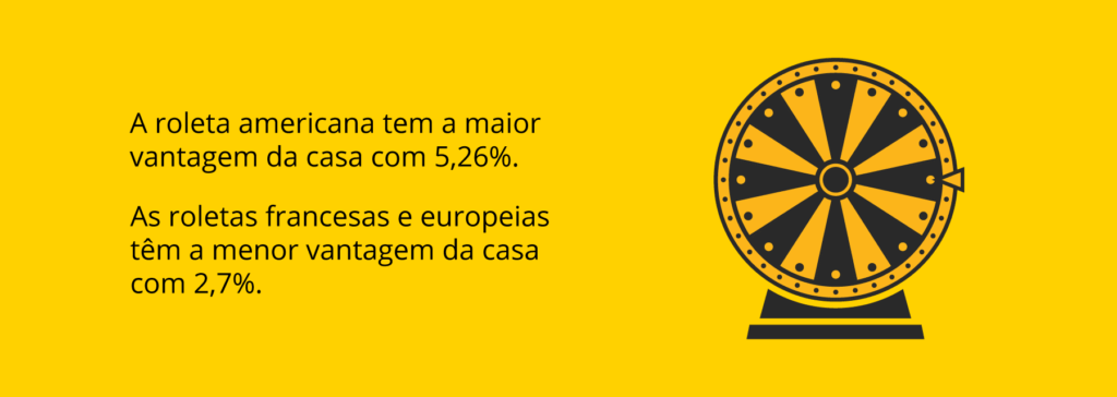 Vantagem da casa na roleta Brasil