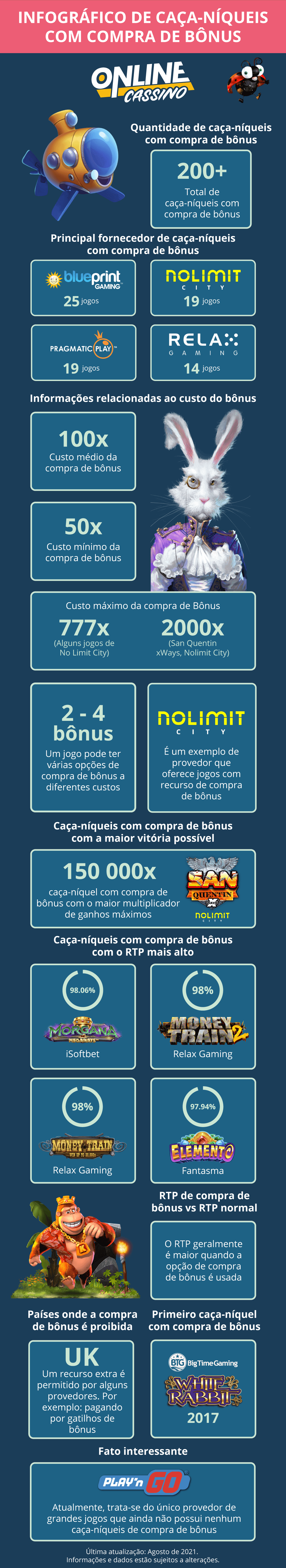 INFOGRÁFICO DE CAÇA-NÍQUEIS COM COMPRA DE BÔNUS