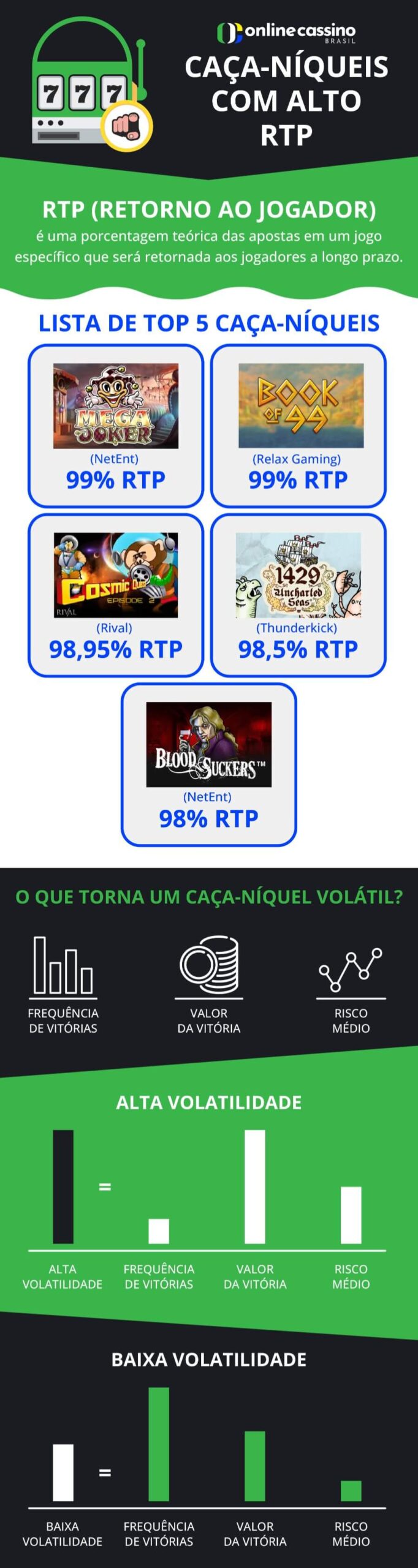 Caça-níqueis com alto RTP - Confira slots com alto retorno