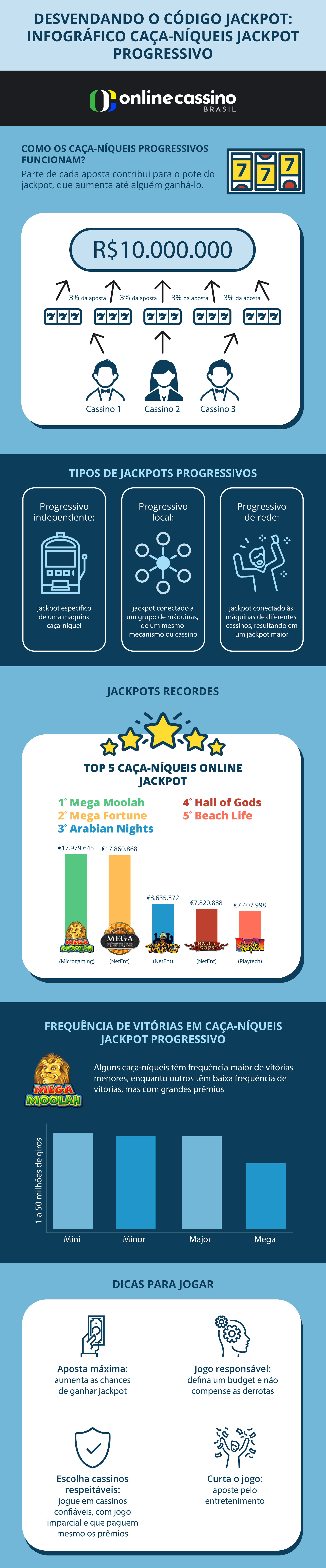 Caça-níqueis jackpot progressivos