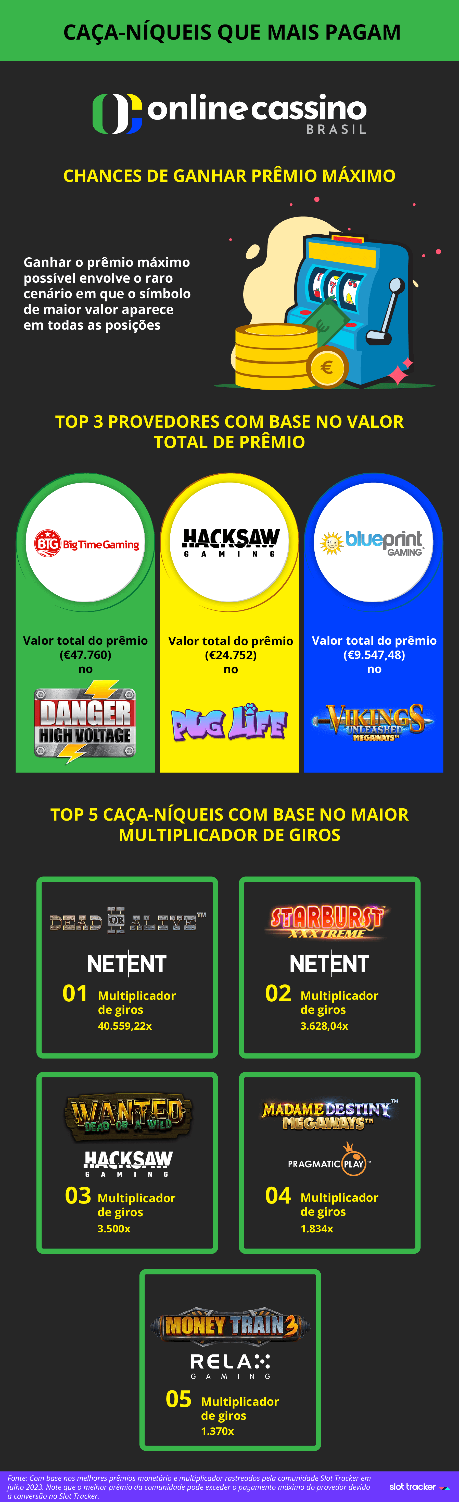 Caça-níqueis que mais pagam