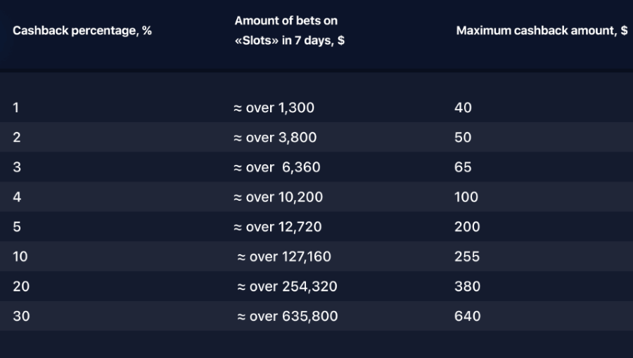 cashback percentagem