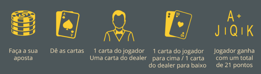 imagem como jogar blackjack BR