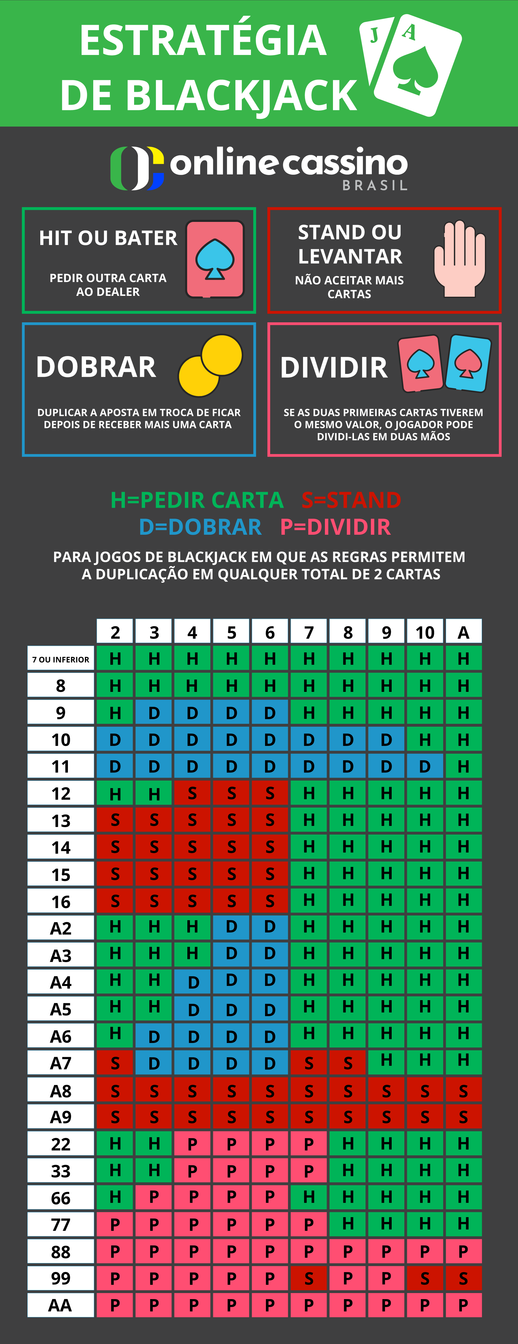 infografia-estrategias-blackjack-portugal