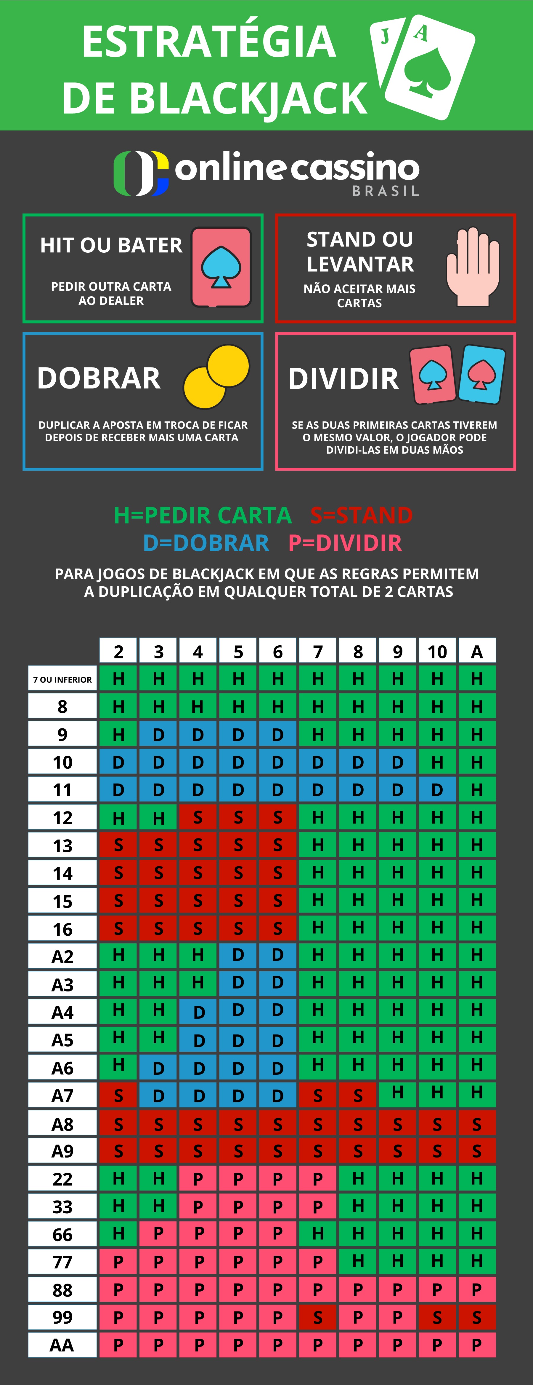 Estrategias de Blackjack VIP