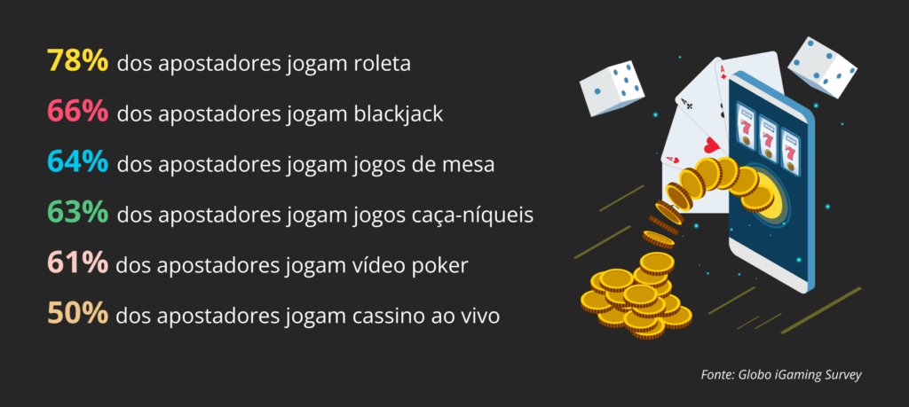 Jogos de cassino online Brasil
