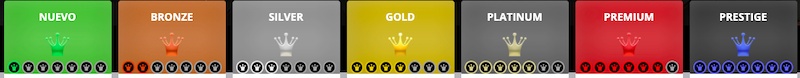 Níveis VIP Karamba Casino Níveis VIP Karamba Casino