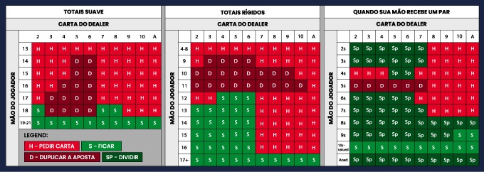 Blackjack e estratégias Blackjack e estratégias