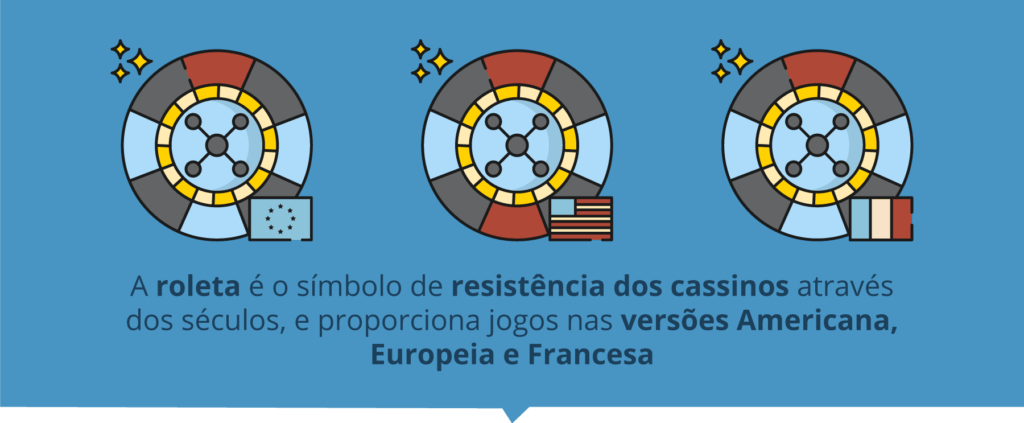 Roleta é o símbolo de resistência dos casinos 