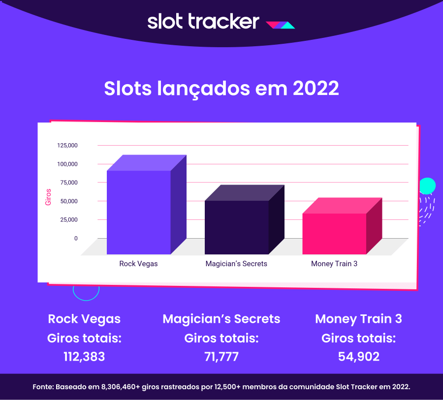 slots lançados em 2022