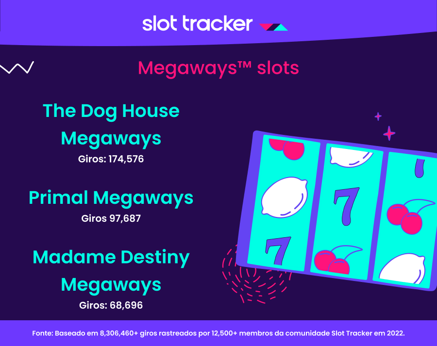 slots megaways slot tracker