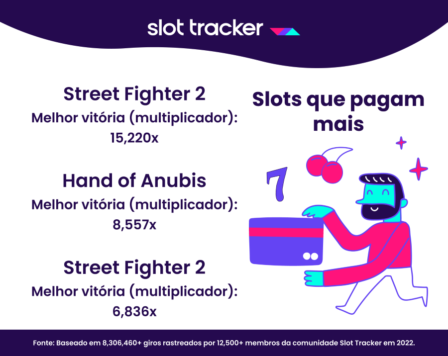 slots que pagam mais no slot tracker