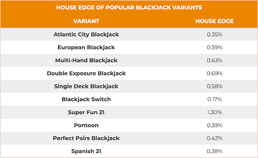 VARIAÇÕES DO BLACKJACK